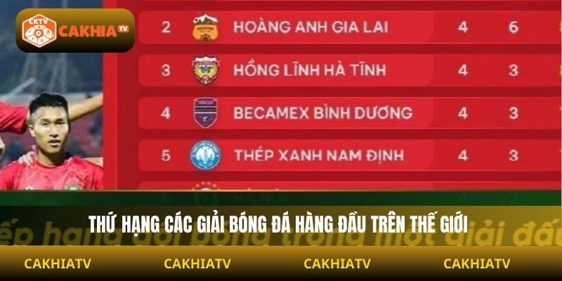 Thứ hạng các giải bóng đá hàng đầu trên thế giới